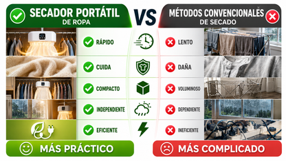 SECADOR PORTATIL ECO DRY MINI PRECIO ESPECIAL CYBER